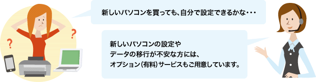新しいパソコンを買っても、自分で設定できるかな・・・新しいパソコンの設定やデータの移行が不安な方には、オプション（有料）サービスもご用意しています。