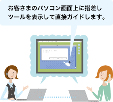 お客さまのパソコン画面上に指差しツールを表示して直接ガイドします。