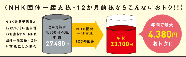 NHK団体一括支払・12ヵ月前払ならこんなにおトク！！